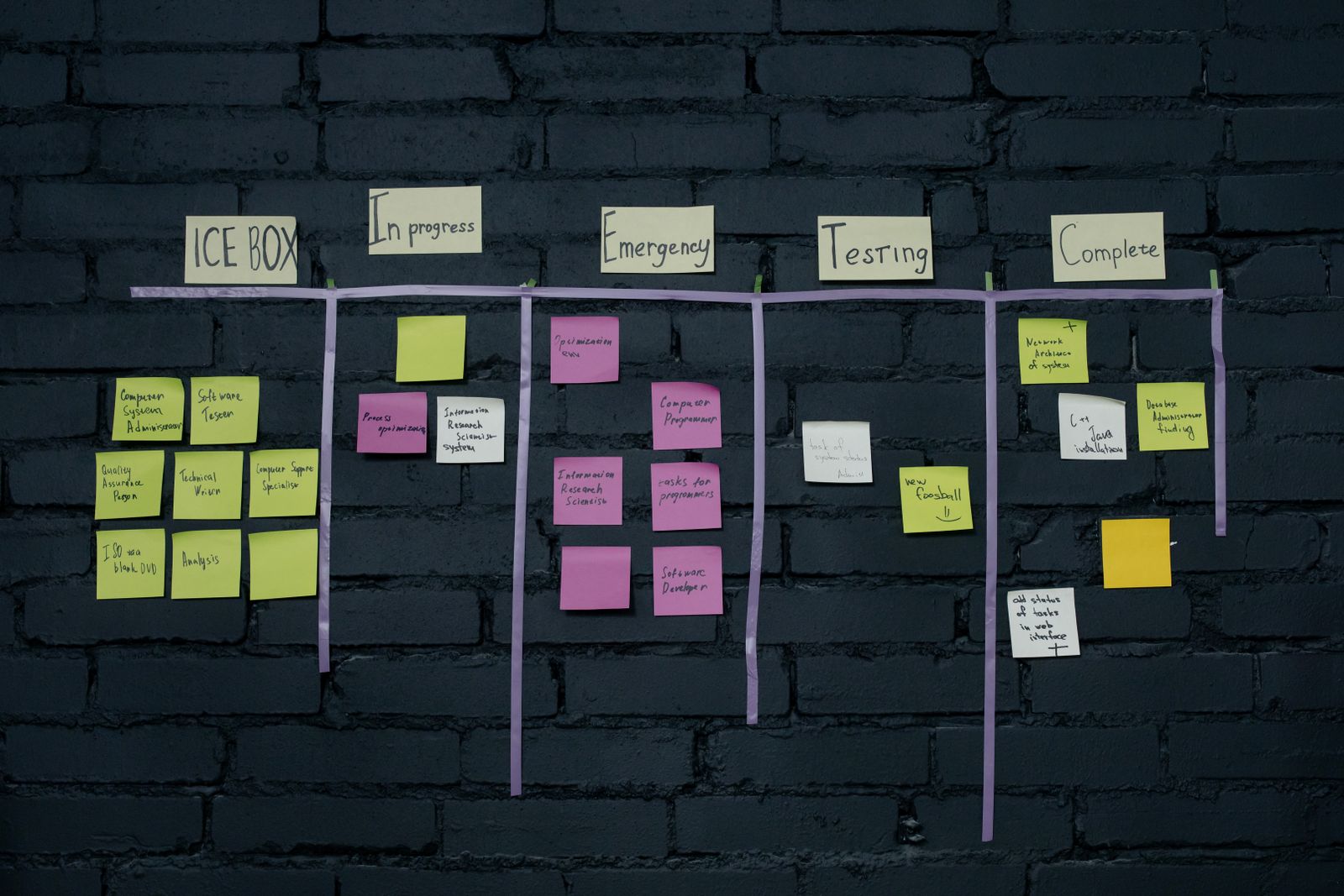 Quadro de organização com fileiras de post-its coloridos numa parede escura, representando as etapas da operação de um negócio de educação financeira organizadas por fase