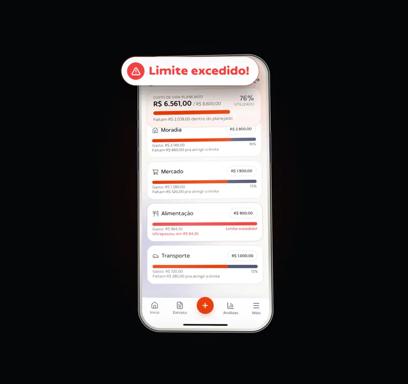 Aplicativo do cliente no celular, com o limite de cada categoria e o aviso de limite excedido